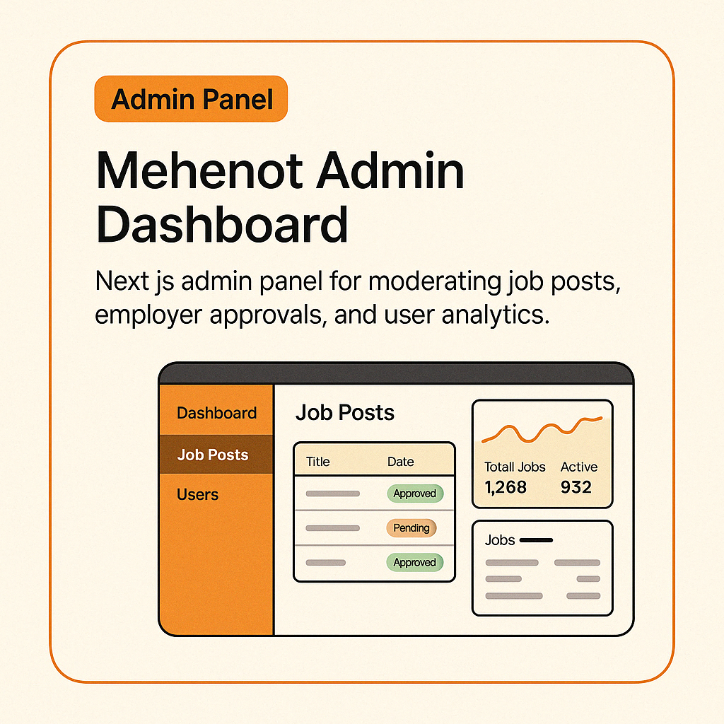 Mehenot Admin Dashboard - Next.js admin panel for moderating job posts, employer approvals, and user analytics.